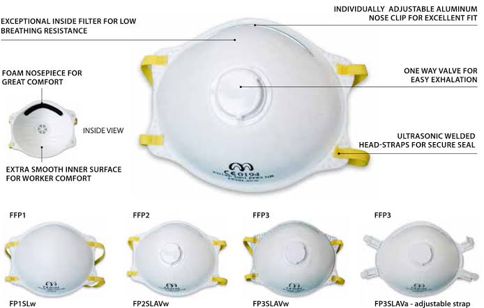 Which Type of Masks is Best to Prevent Coronavirus?