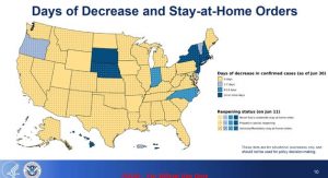 Just 14 States Are Observing Coronavirus Declines 